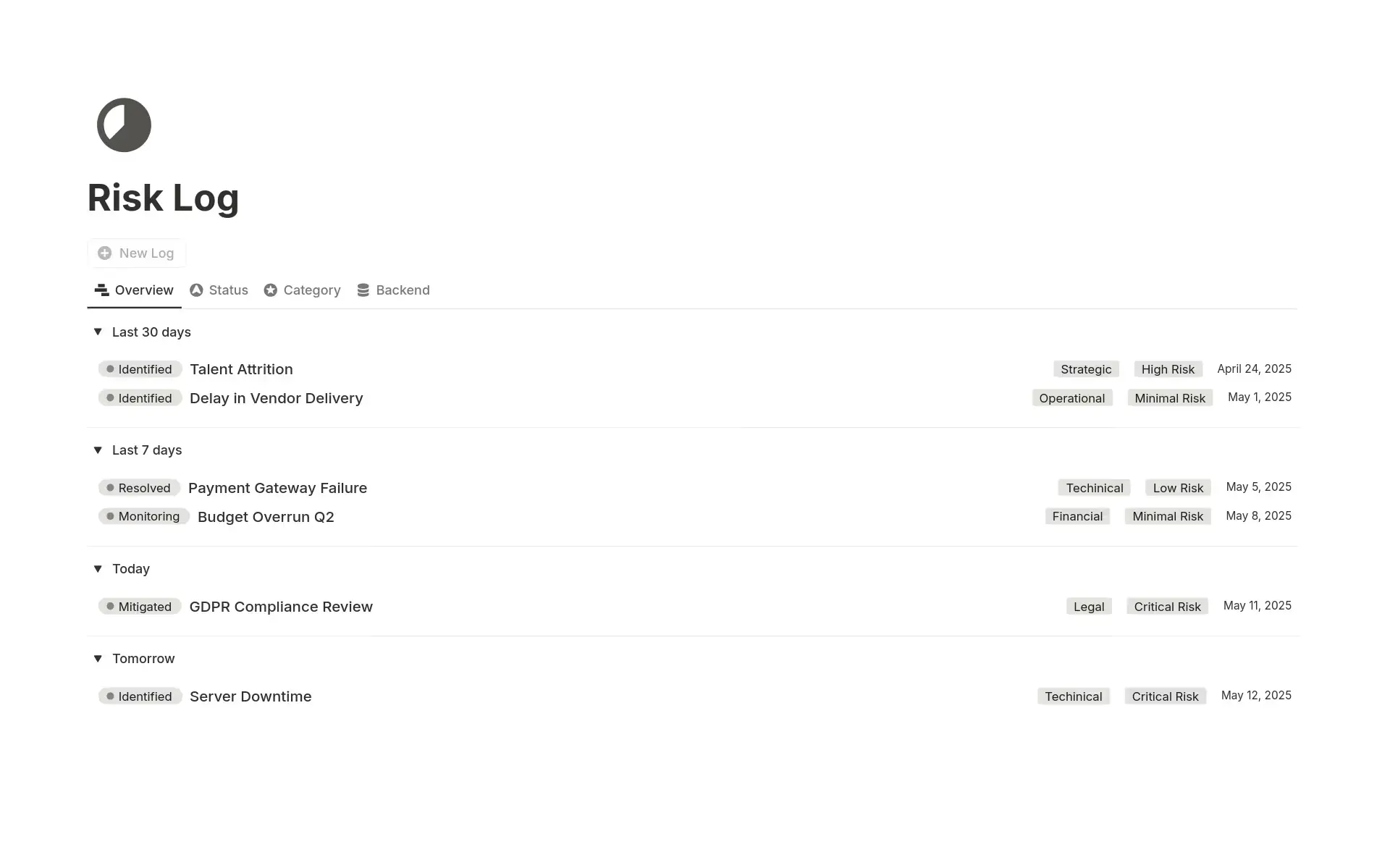 Notion’s Risk Log template identifies potential risks and tracks their current status