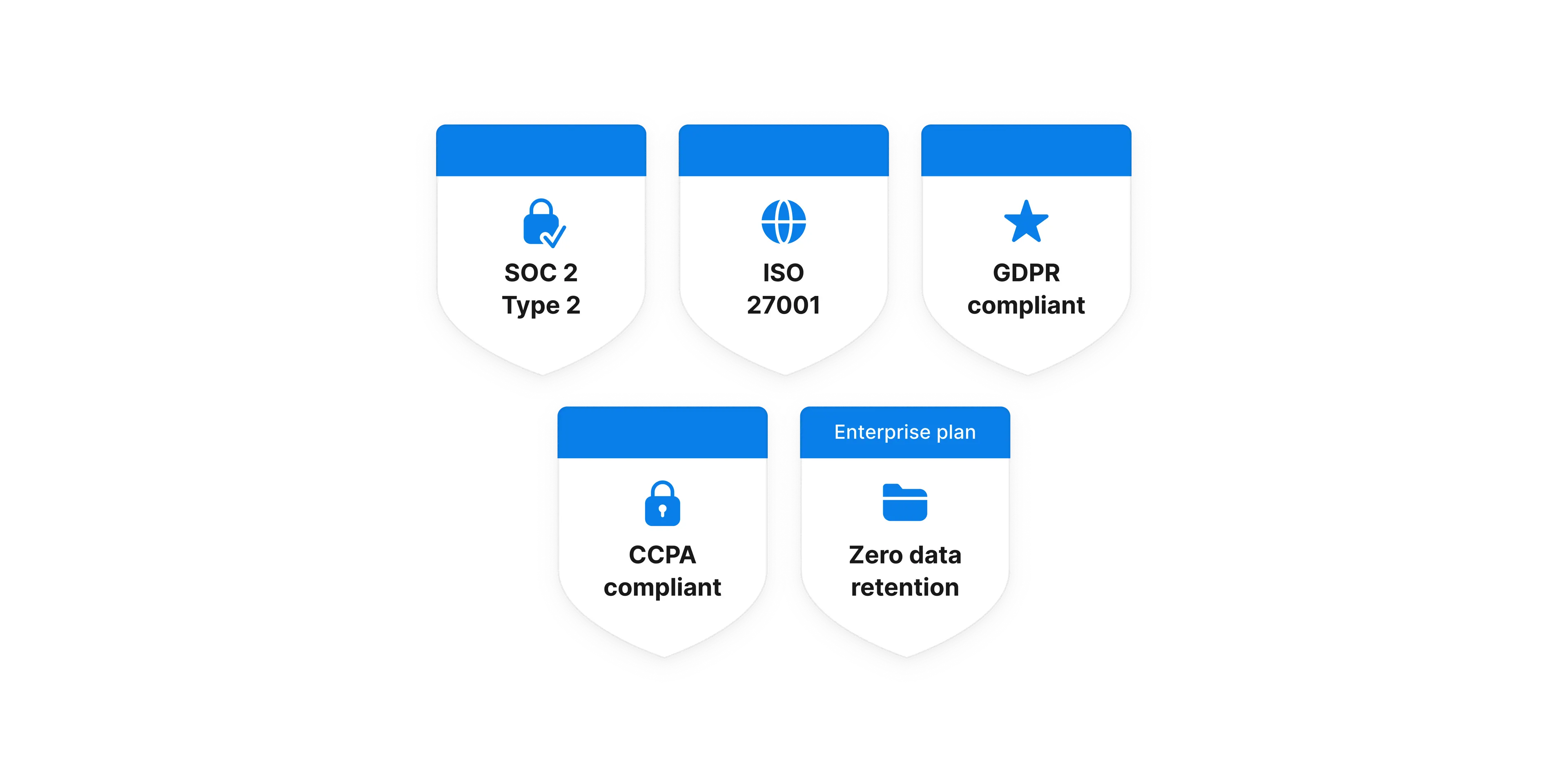 Security Badges