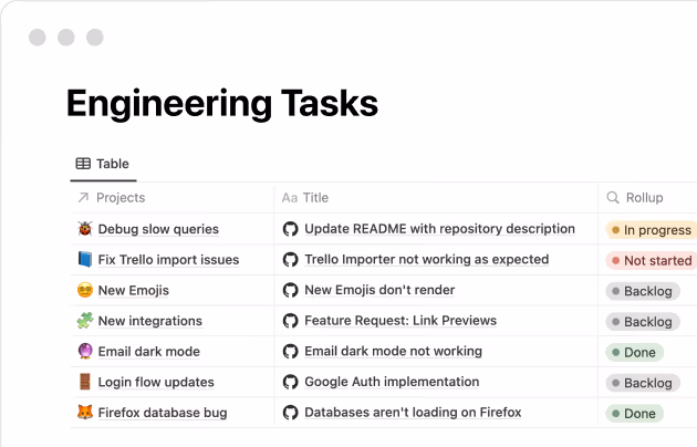 Github integration