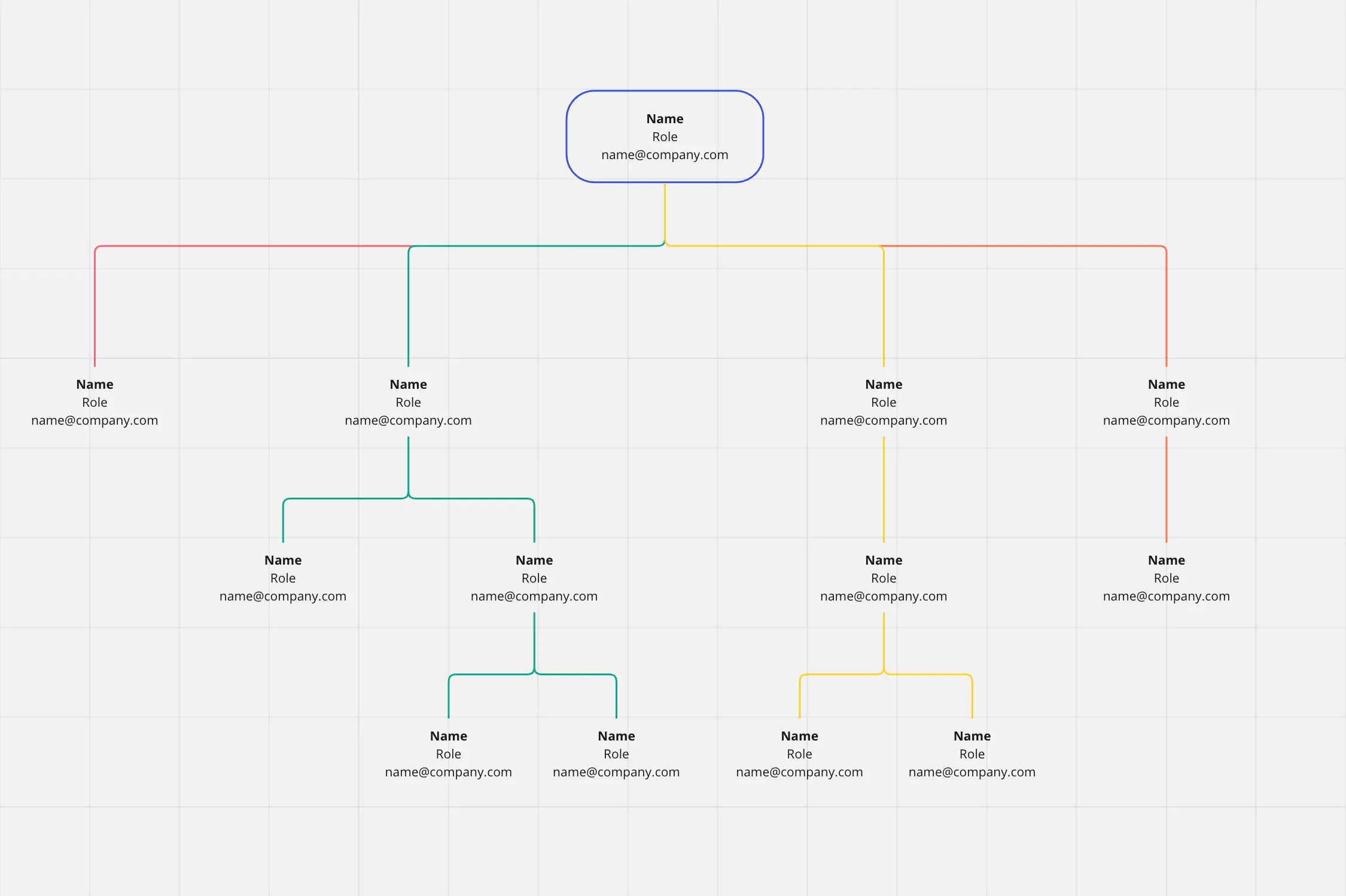 Org chart template
